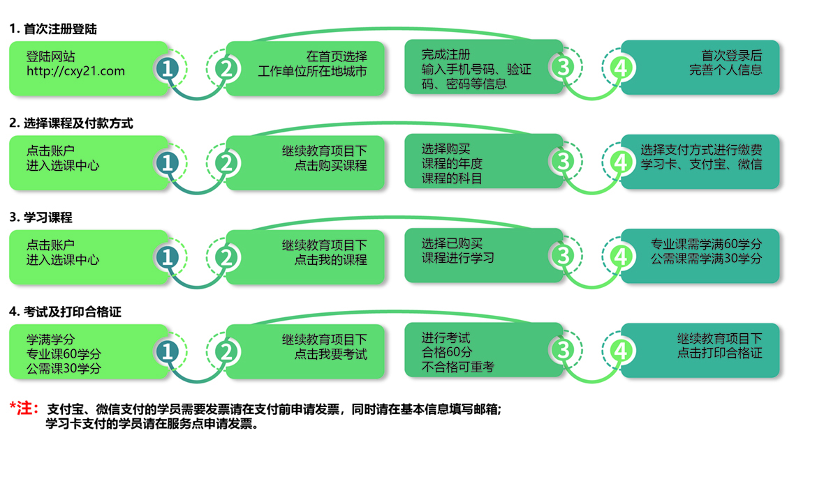 流程继续教育_画板 1 副本 5.jpg